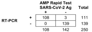 rapid-test-covid-apotelesmata-1